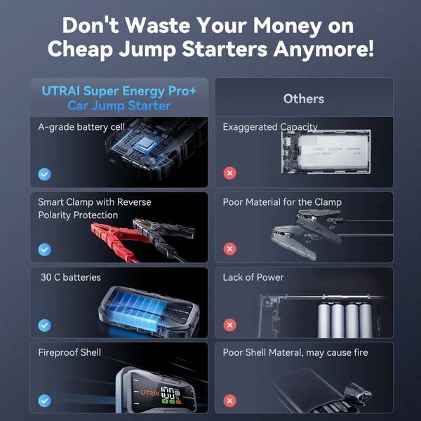 Бустер (пусковий пристрій) UTRAI JStar 10 6000A 12V 27000 mAh (1319) 1319 фото Бустер (пусковий пристрій) UTRAI JStar 10 6000A 12V 27000 mAh (1319) 1319 фото